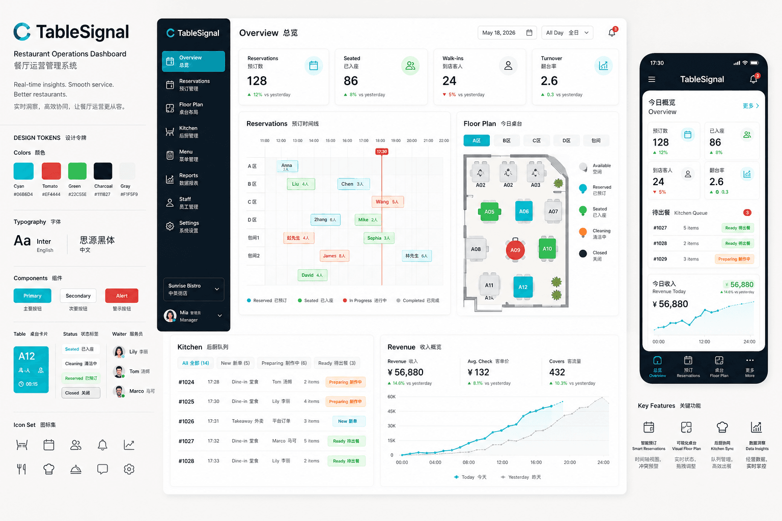 Generated restaurant analytics dashboard board with desktop and mobile UI